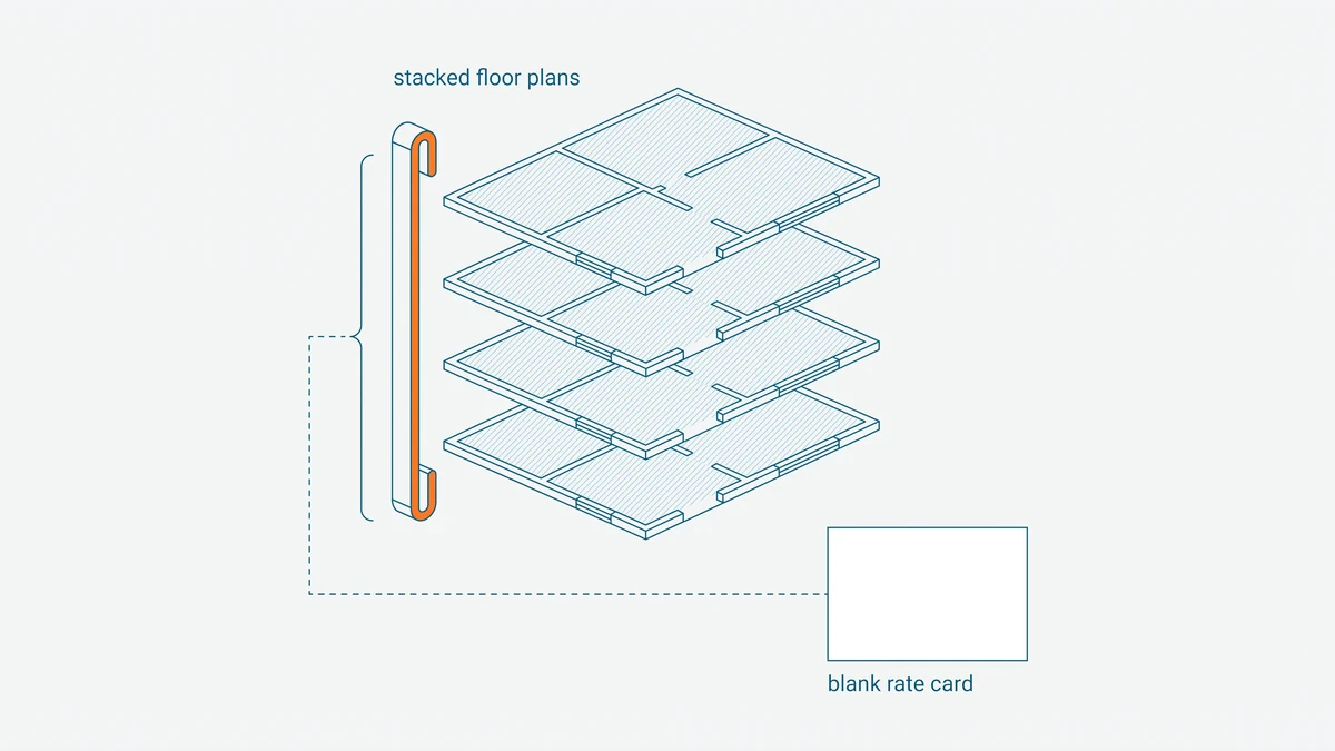 Exploded stack of hatched floor plan outlines gathered by a bracket toward a blank rate card, with the bracket marked in orange.