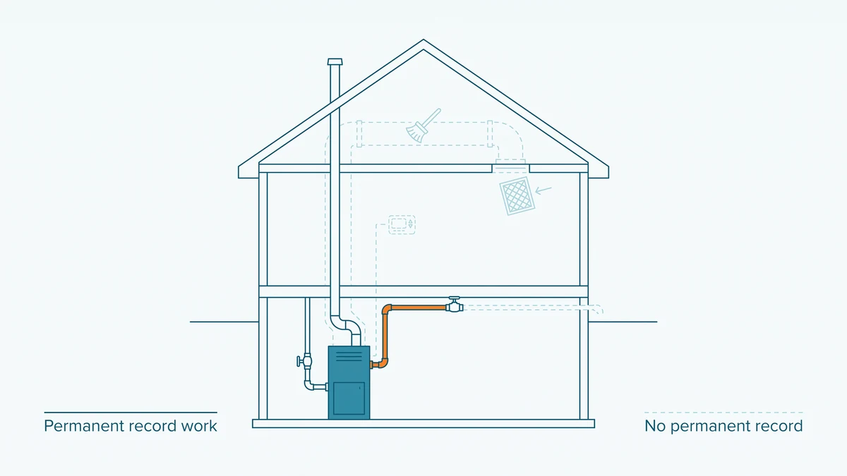 House section where the furnace and its connections are drawn solid and accented in orange while minor service work is drawn in faint ghosted dashed line.