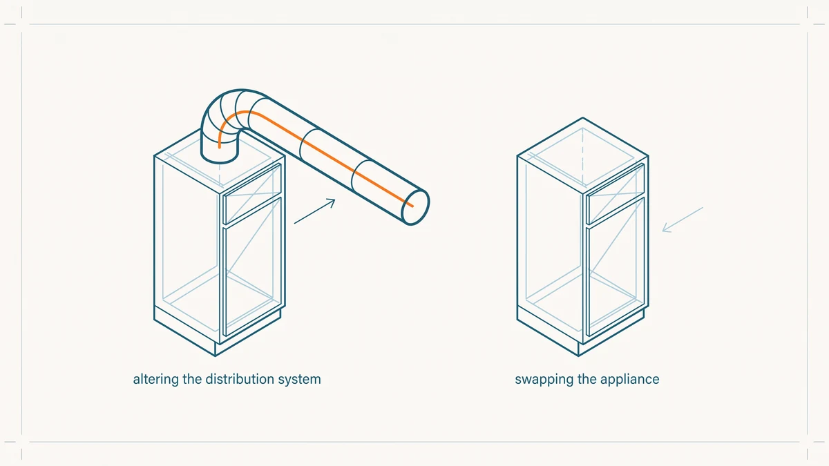 Schematic of a heating appliance cabinet with a duct trunk beside an identical cabinet shown with no ductwork, the trunk marked in orange.