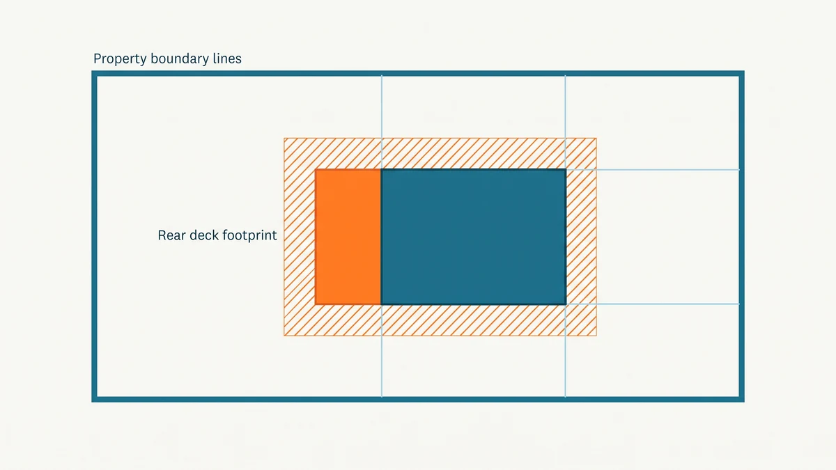 Plain lot plan with property lines, house footprint and an attached rear deck footprint, with hatched setback bands around the deck in orange.