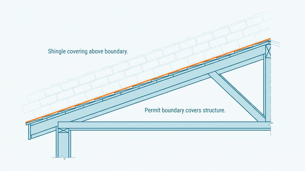 Roof section with framing and sheathing drawn solid and the shingle courses above drawn in faint dashed line, the boundary between them accented in orange.