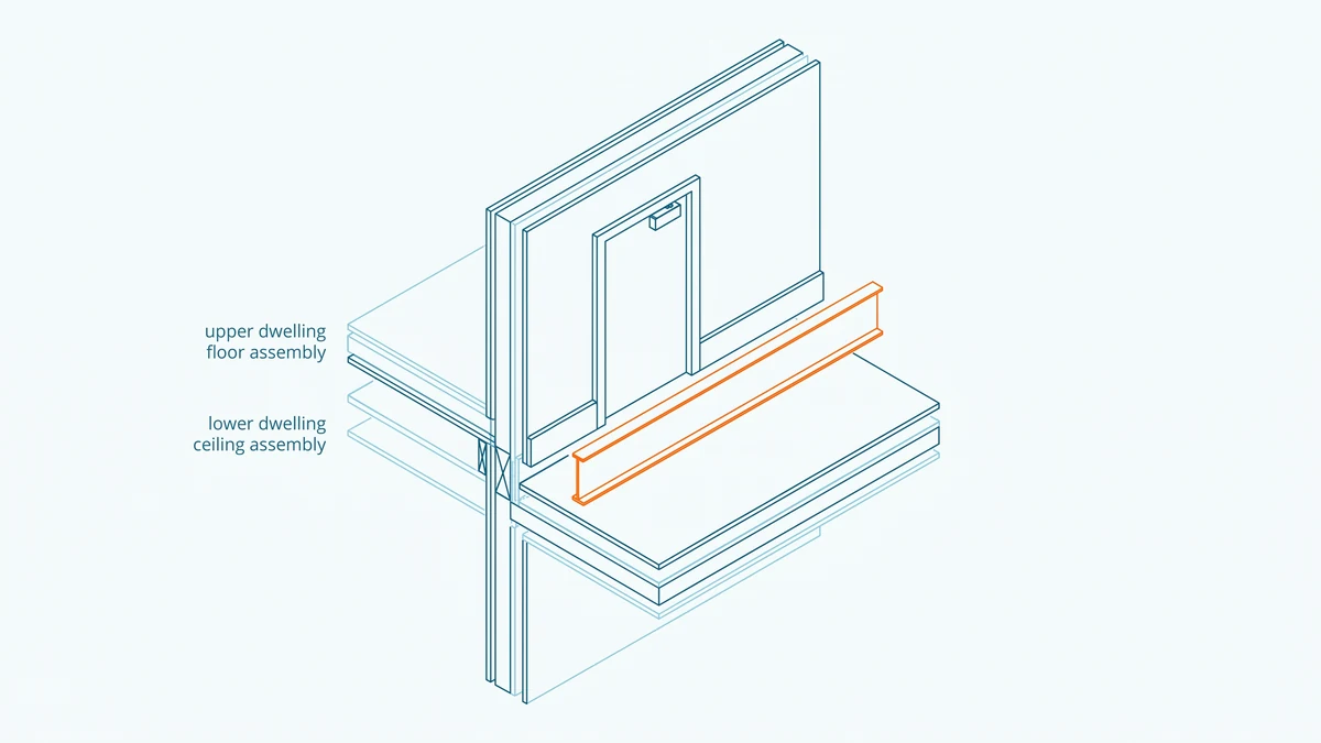 Layered section of the floor and wall separation between an upper and lower dwelling, with a door and closer, the separation assembly accented in orange.