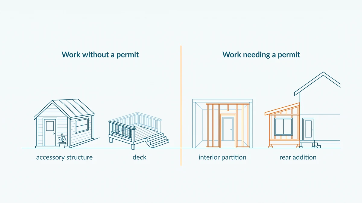 Row of small line drawings of a yard structure, a deck, a partition wall and a rear addition on a shared ground line, split by an orange vertical rule.